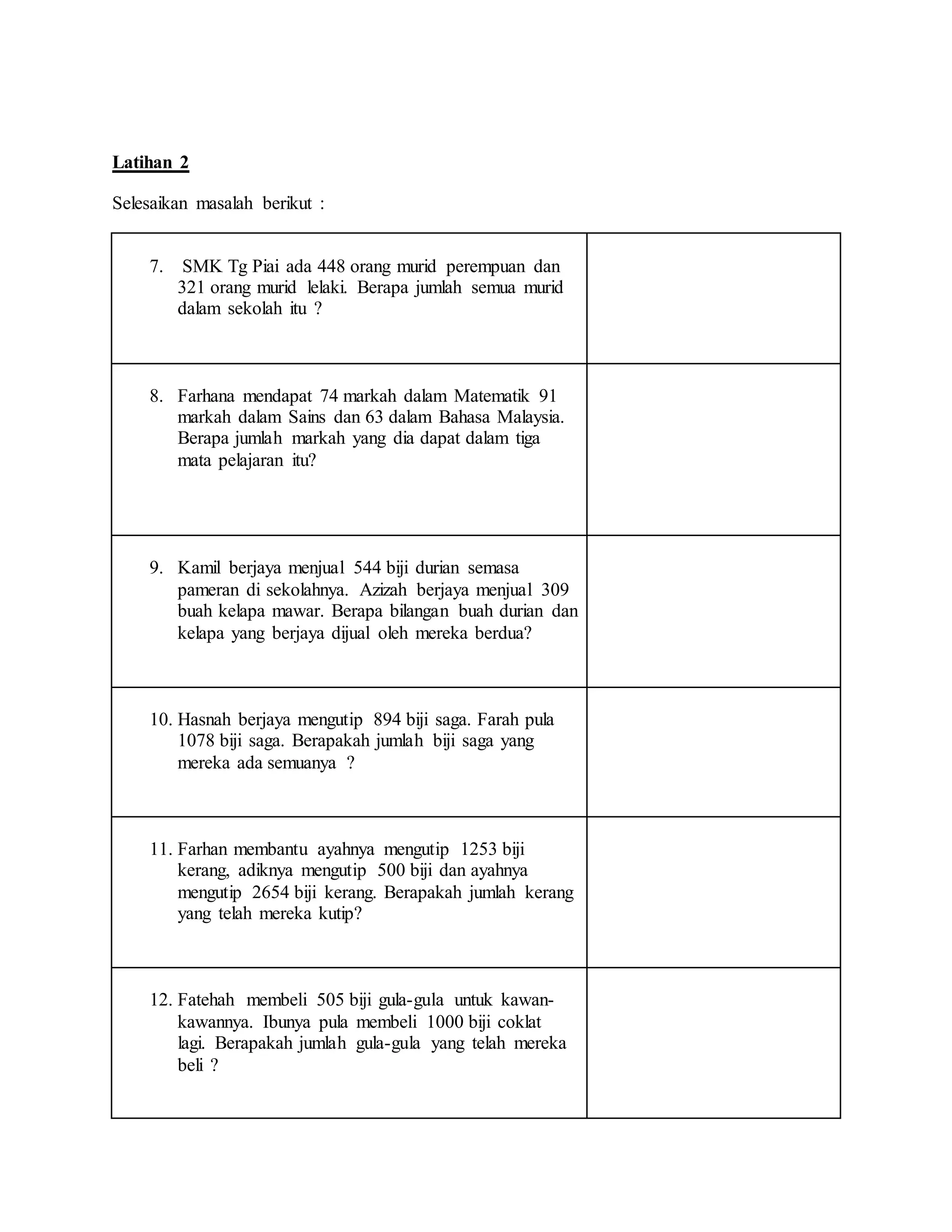 Latihan 2
Selesaikan masalah berikut :
7. SMK Tg Piai ada 448 orang murid perempuan dan
321 orang murid lelaki. Berapa jumlah semua murid
dalam sekolah itu ?
8. Farhana mendapat 74 markah dalam Matematik 91
markah dalam Sains dan 63 dalam Bahasa Malaysia.
Berapa jumlah markah yang dia dapat dalam tiga
mata pelajaran itu?
9. Kamil berjaya menjual 544 biji durian semasa
pameran di sekolahnya. Azizah berjaya menjual 309
buah kelapa mawar. Berapa bilangan buah durian dan
kelapa yang berjaya dijual oleh mereka berdua?
10. Hasnah berjaya mengutip 894 biji saga. Farah pula
1078 biji saga. Berapakah jumlah biji saga yang
mereka ada semuanya ?
11. Farhan membantu ayahnya mengutip 1253 biji
kerang, adiknya mengutip 500 biji dan ayahnya
mengutip 2654 biji kerang. Berapakah jumlah kerang
yang telah mereka kutip?
12. Fatehah membeli 505 biji gula-gula untuk kawan-
kawannya. Ibunya pula membeli 1000 biji coklat
lagi. Berapakah jumlah gula-gula yang telah mereka
beli ?
 