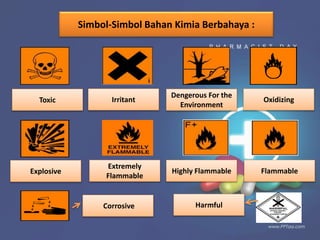 Simbol-Simbol Bahan Kimia Berbahaya :
Toxic
FlammableHighly Flammable
Extremely
Flammable
Explosive
HarmfulCorrosive
Irritant
Dengerous For the
Environment
Oxidizing
 