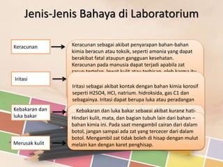 Jenis-Jenis Bahaya di Laboratorium
Keracunan
Iritasi
Kebakaran dan
luka bakar
Merusak kulit
Keracunan sebagai akibat penyarapan bahan-bahan
kimia beracun atau toksik, seperti amonia yang dapat
berakibat fatal ataupun gangguan kesehatan.
Keracunan pada manusia dapat terjadi apabila zat
racun tertelan ,lewat kulit atau terhisap, oleh karma itu
bekerja di laboratorium harus lah menggunakan
pelindung pernafasan (masker), pelindung mata (kaca
mata khusus), pelindung tangan ( sarung tangan) dan
pelindung tubuh ( jas Lab).
Iritasi sebagai akibat kontak dengan bahan kimia korosif
seperti H2SO4, HCI, natrium. hidroksida, gas C1 dan
sebagainya. Iritasi dapat berupa luka atau peradangan
pada kulit saluran pernafasan dan mata.
Kebakaran dan luka bakar sebagai akibat kurang hati-
hati dalam menangani pelarut-pelarut organik yang
mudah terbakar seperti eter, aseton, alkohol sbb.
Kebakaran dapat timbul oleh adanya bunga api, panas
atau loncatan listrik clan dengan adanya oksigen serta
bahan bakar.
Hindari kulit, mata, dan bagian tubuh lain dari bahan –
bahan kimia ini. Pada saat mengambil cairan dari dalam
botol, jangan sampai ada zat yang tercecer dari dalam
botol. Mengambil zat tidak boleh di hisap dengan mulut
melain kan dengan karet penghisap.
 