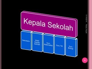 11/19/2014 Rezky Hayati 
9 
