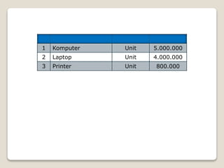 1 Komputer Unit 5.000.000
2 Laptop Unit 4.000.000
3 Printer Unit 800.000
 