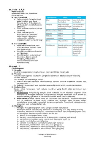 Copyright by Andri Subekti.J
Smadring
29.Jawab : E, A, B
Pembahasan :
Perbedaan antara sel prokariotik
dan eukariotik
A. Sel Prokariotik
 Sel prokariotik hanya terdapat
pada kingdom atau dunia
Monera, dunia Archaebacteria
(Archae), dan dunia Eubacteria
(Bacteria)
 Tidak memiliki membran inti sel
(Nukleus)
 Tidak memiliki sistem
endomembran (membran
dalam) seperti kloroplas,
mitokondria, retikulum
endoplasma dan kompleks Golgi
B. Sel Eukariotik
 Sel eukariotik terdapat pada
dunia Animalia, Plantae, Fungi,
dan dunia Protista
 Memiliki memiliki membran inti
sel (Nukleus)
 Memiliki sistem endomembran
(membran dalam) seperti
kloroplas, mitokondria,
retikulum endoplasma dan
kompleks Golgi
30.Jawab : C
Pembahasan :
1). Sentriol
Sentriol terdapat dalam sitoplasma dan hanya dimiliki sel hewan saja
2). Vakuola
Vakuola ialah organela sitoplasmik yang berisi cairan dan dibatasi selaput tipis yang
disebut tonoplas
Ada dua tipe vakuola sebagai berikut.
a. Vakuola kontraktil berperan dalam menjaga tekanan osmotik sitoplasma (disebut juga
osmoregulator).
b. Vakuola nonkontraktil atau vakuola makanan berfungsi untuk mencerna makanan.
3). Badan mikro
Badan mikro terbungkus oleh selapis membran yang terdiri atas peroksisom dan
glioksisom.
 Perioksisom mengandung banyak enzim katalase. Enzim katalase berperan untuk
menguraikan hidrogen peroksida (H2O2) sehingga menjadi netral dari racun. Selain itu,
enzim katalase juga berperan dalam metabolisme lemak dan fotorespirasi.
 Glioksisom terdapat banyak pada sel tumbuhan yang berlemak, misalnya saja pada
biji. Di dalamnya terdapat enzim katalase dan oksidase yang berperan dalam
metabolisme lemak yakni mengubah lemak menjadi gula. Energi hasil metabolisme ini
digunakan saat perkecambahan biji.
4). Kloroplas
 Kloroplas merupakan pigmen warna yang dihasilkan oleh plastid.
Kromoplas adalah plastida yang memberikan warna yang khas bagi masing-masing
tumbuhan. Perbedaan warna pada kromoplas disebabkan oleh perbedaan pigmen yang
dikandungnya. Pigmen-pigmen tersebut antara lain:
a. klorofil, menimbulkan warna hijau
b. karoten, menimbulkan warna merah kekuningan, misalnya pada wortel
c. xantofill, menimbulkan warna kuning pada daun yang sudah tua
d. xantin, menimbulkan warna kuning
e. xantofil, menimbulkan warna kuning kemerah-merahan
f. fikokosianin, memberikan warna biru pada ganggang
g. fikokosantin, memberikan warna cokelat pada ganggang
h. fikokoeritrin, memberikan warna merah pada ganggang
 