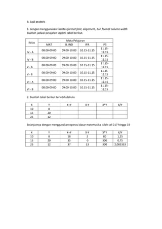 B. Soal praktek
1. dengan menggunakan fasilitas format font, alignment, dan format column width
buatlah jadwal pelajaran seperti tabel berikut.
Kelas
Mata Pelajaran
MAT B. IND IPA IPS
IV - A
08.00-09.00 09.00-10.00 10.15-11.15
11.15-
12.15
IV - B
08.00-09.00 09.00-10.00 10.15-11.15
11.15-
12.15
V - A
08.00-09.00 09.00-10.00 10.15-11.15
11.15-
12.15
V - B
08.00-09.00 09.00-10.00 10.15-11.15
11.15-
12.15
VI - A
08.00-09.00 09.00-10.00 10.15-11.15
11.15-
12.15
VI - B
08.00-09.00 09.00-10.00 10.15-11.15
11.15-
12.15
2. Buatlah tabel berikut terlebih dahulu
X Y X+Y X-Y X*Y X/Y
10 8
15 20
25 12
Selanjutnya dengan menggunakan operasi dasar matematika isilah sel D17 hingga 19
X Y X+Y X-Y X*Y X/Y
10 8 18 2 80 1,25
15 20 35 -5 300 0,75
25 12 37 13 300 2,083333
 