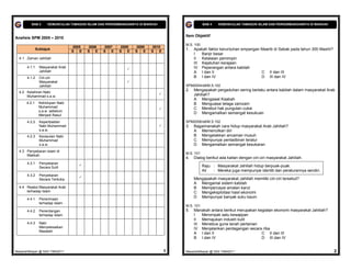 BAB 4       KEMUNCULAN TAMADUN ISLAM DAN PERKEMBANGANNYA DI MAKKAH                      BAB 4   KEMUNCULAN TAMADUN ISLAM DAN PERKEMBANGANNYA DI MAKKAH


                                                                                       Item Objektif
Analisis SPM 2005 – 2010
                                                                                       M.S. 100
                                    2005    2006    2007    2008    2009    2010
               Subtajuk
                                   S   E   S   E   S   E   S   E   S   E   S   E
                                                                                       1.   Apakah faktor keruntuhan empangan Maarib di Sabak pada tahun 300 Masihi?
                                                                                            I   Banjir besar
  4.1 Zaman Jahiliah                                                                        II Kelalaian pemimpin
                                                                                            III Kejatuhan kerajaan
       4.1.1     Masyarakat Arab                                                            IV Peperangan antara kabilah
                                                              
                 Jahiliah                                                                   A I dan II                        C II dan III
       4.1.2     Ciri-ciri                                                                  B I dan IV                        D III dan IV
                 Masyarakat                                   
                 Jahiliah                                                              SPM2004/s8/M.S.102
                                                                                       2.   Mengapakah pergaduhan sering berlaku antara kabilah dalam masyarakat Arab
  4.2 Kelahiran Nabi
                                                                                           Jahiliah?
      Muhammad s.a.w.
                                                                                            A Mengawal Kaabah
       4.2.1    Kehidupan Nabi                                                              B Menguasai telaga zamzam
                Muhammad                                                                    C Merebut hak pungutan cukai
                                                                               
                s.a.w. sebelum
                                                                                            D Mengamalkan semangat kesukuan
                Menjadi Rasul
       4.2.2     Keperibadian                                                          SPM2006/s8/M.S.102
                 Nabi Muhammad                                                        3.   Bagaimanakah cara hidup masyarakat Arab Jahiliah?
                 s.a.w.                                                                     A Memencilkan diri
       4.2.3     Kerasulan Nabi                                                             B Mengelakkan ancaman musuh
                 Muhammad                                                                   C Mempunyai pentadbiran teratur
                 s.a.w.                                                                     D Mengamalkan semangat kesukaran
  4.3 Penyebaran Islam di
                                                                                       M.S. 101
      Makkah
                                                                                       4.   Dialog berikut ada kaitan dengan ciri-ciri masyarakat Jahiliah.
       4.3.1     Penyebaran
                                                                                                 Raju : Masyarakat Jahiliah hidup berpuak-puak.
                 Secara Sulit
                                                                                                  Ali  : Mereka juga mempunyai identiti dan peraturannya sendiri.
       4.3.2     Penyebaran
                                                                                           Mengapakah masyarakat Jahiliah memiliki ciri-ciri tersebut?
                 Secara Terbuka
                                                                                            A Mengamal sistem kabilah
  4.4 Reaksi Masyarakat Arab                                                                B Mempercayai amalan karut
      terhadap Islam                                                                        C Mengeksploitasi hasil ekonomi
       4.4.1     Penerimaan
                                                                                            D Mempunyai banyak suku kaum
                 terhadap Islam
                                                                                       M.S. 101
       4.4.2     Penentangan                                                           5.   Manakah antara berikut merupakan kegiatan ekonomi masyarakat Jahiliah?
                 terhadap Islam                                                             I   Merompak satu kewajipan
                                                                                            II Memajukan industri kulit
       4.4.3     Nabi                                                                       III Menebus guna tanah pertanian
                 Menyelesaikan                                                              IV Menjalankan perdagangan secara riba
                 Masalah
                                                                                            A I dan II                         C II dan III
                                                                                            B I dan IV                         D III dan IV


MasariahMispari @ SAS T4B42011                                                     1   MasariahMispari @ SAS T4B42011                                                  2
 