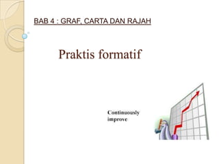 BAB 4 : GRAF, CARTA DAN RAJAH



      Praktis formatif
 