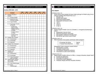 Bab 6       PEMBENTUKAN KERAJAAN ISLAM DAN SUMBANGANNYA                          Bab 6     PEMBENTUKAN KERAJAAN ISLAM DAN SUMBANGANNYA


Analisis SPM 2005 – 2010
                                                                                 Item Objektif
                                   2005   2006   2007   2008   2009   2010
             Subtajuk                                                            SPM2004/s12/M.S.145
                                   S E    S E    S E    S E    S E    S  E
  6.1 Kerajaan Khulafa al-                                                       1.   Antara berikut yang manakah termasuk dalam golongan al-Riddah yang muncul
      Rasyidin                                                                        selepas kewafatan Nabi Muhammad s.a.w.?
       6.1.1 Konsep Khalifah                                                          I   Mengaku nabi
                                                                                      II Menjadi ketua kafilah
       6.1.2 Syarat dan Cara                                                          III Memerangi pemberontakan
                                                 
             Pemilihan Khalifah
                                                                                      IV Mengingkari pembayaran zakat
       6.1.3 Tugas Khalifah                                                          A I dan II
       6.1.4 Sumbangan Khulafa
                                                                                      B I dan IV
             al-Rasyidin                                                              C II dan III
                                                                                      D III dan IV
             - Khalifah Abu
                                                 
               Bakar al-Siddiq
                                                                                 SPM2005/s10/M.S.146
             - Khalifah Umar bin
                                                                                 2.   Apakah langkah Khalifah Umar bin al-Khattab r.a. mengawal penyelewengan
               al-Kattab
                                                                                      hakim?
             - Khalifah Uthman                                                        A Mengenakan hukuman berat
               bin Affan                                                              B Membuat pemantauan yang kerap
            - Khalifah Ali bin                                                        C Meningkatkan kefahaman terhadap Islam
              Abu Talib                                                               D Memberikan gaji bulanan yang lumayan
  6.2 Kerajaan Bani Umaiyah
       6.2.1 Pembentukan                                                         SPM2006/s12/M.S.147
                                                                                 3.   Maklumat berikut menunjukkan pembinaan sistem pengairan.
       6.2.2 Sumbangan
       6.2.3 Kejatuhan                                                                            Empangan Abu Musa         –   Basrah
  6.3 Kerajaan Bani Abbasiyah                                                                     Terusan Amirul Mukminin   –   Mesir
       6.3.1 Pembentukan
                                                                                      Mengapakah sistem pengairan tersebut dibina?
       6.3.2 Sumbangan                                                                A membekalkan air bersih
       6.3.3 Kejatuhan                                                                B mengatasi masalah banjir
  6.4 Kerajaan Turki                                                                  C meningkatkan pengeluaran pertanian
      Uthmaniyah                                                                      D menyimpan air untuk musim kemarau
       6.4.1 Pembentukan                                         
                                                                                 SPM2007/s7/M.S.147
       6.4.2 Sumbangan                                                           4.   Bagaimanakah Khalifah Uthman bin Affan r.a. berjaya meluaskan wilayah Islam?
      6.4.3 Faktor Penyebaran                                                         A Armada laut diperkukuh
                                                                                     B Semangat jihad dipupuk
            Islam Ke Eropah
  6.5 Pertembungan Tamadun                                                            C Perkahwinan politik digalakkan
      Islam dengan Tamadun                                                            D Perjanjian dengan pemimpin tempatan dimeterai
      Lain di Dunia
       6.5.1 Cara Pertembungan
       6.5.2 Kesan
             Pertembungan



MasariahMispari @ SAS T4B62011                                               1   MasariahMispari @ SAS T4B62011                                                 2
 