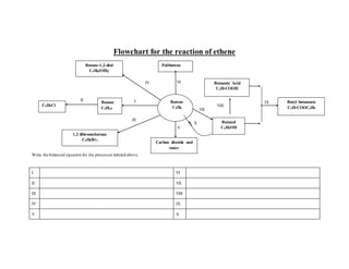 Latihan carta alir sebatian karbon