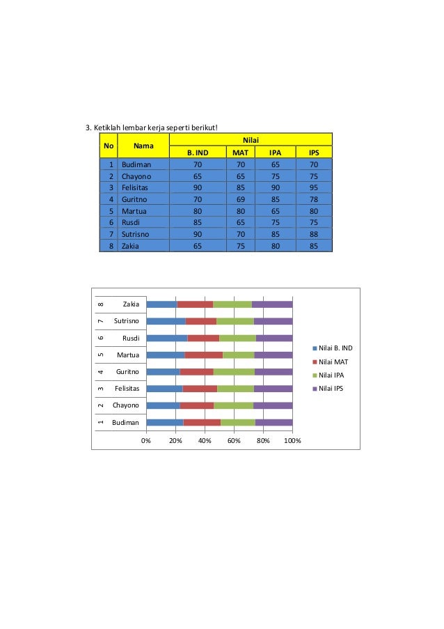  Latihan excel 