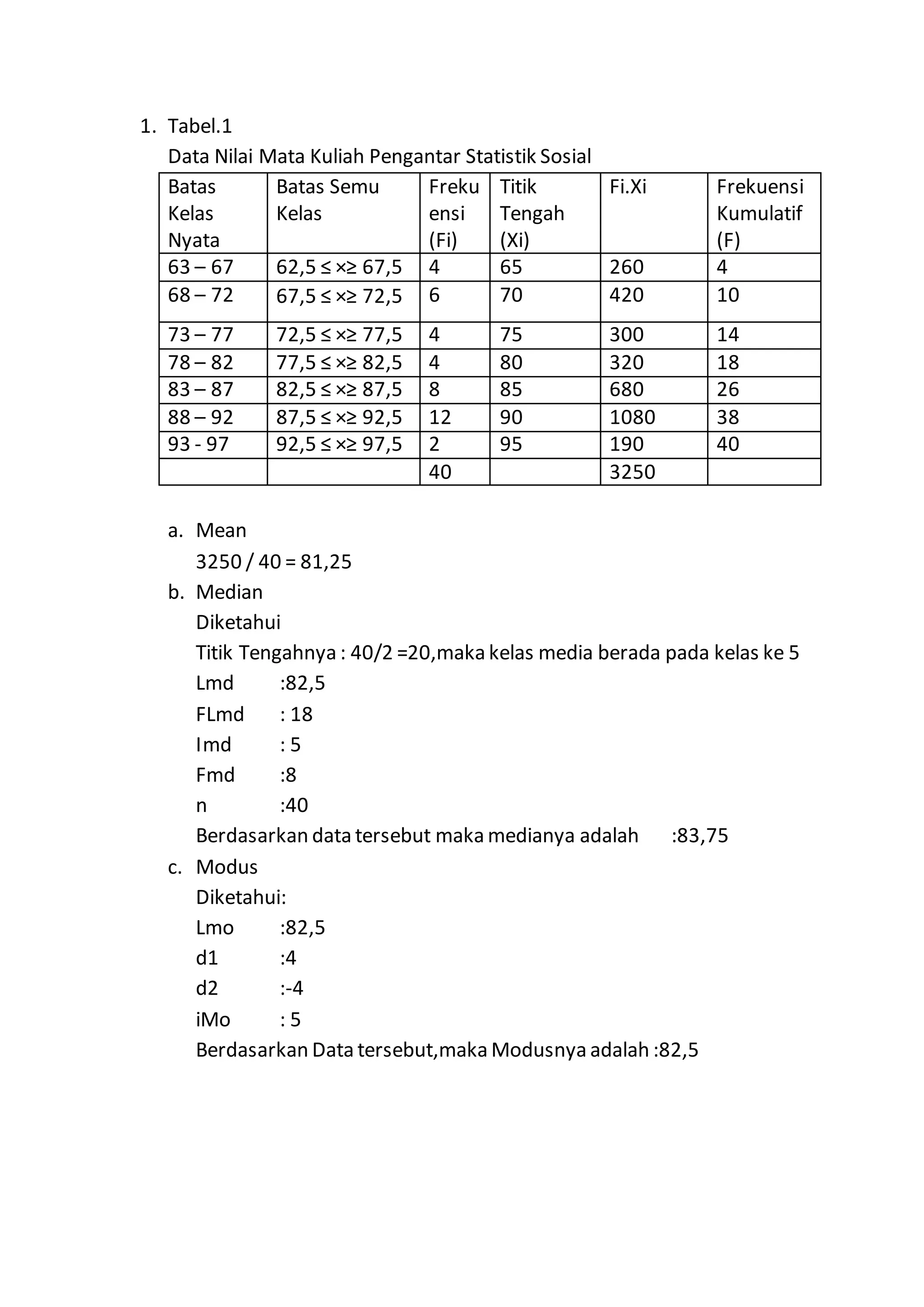 latihan-iniasi-statistik-pdf