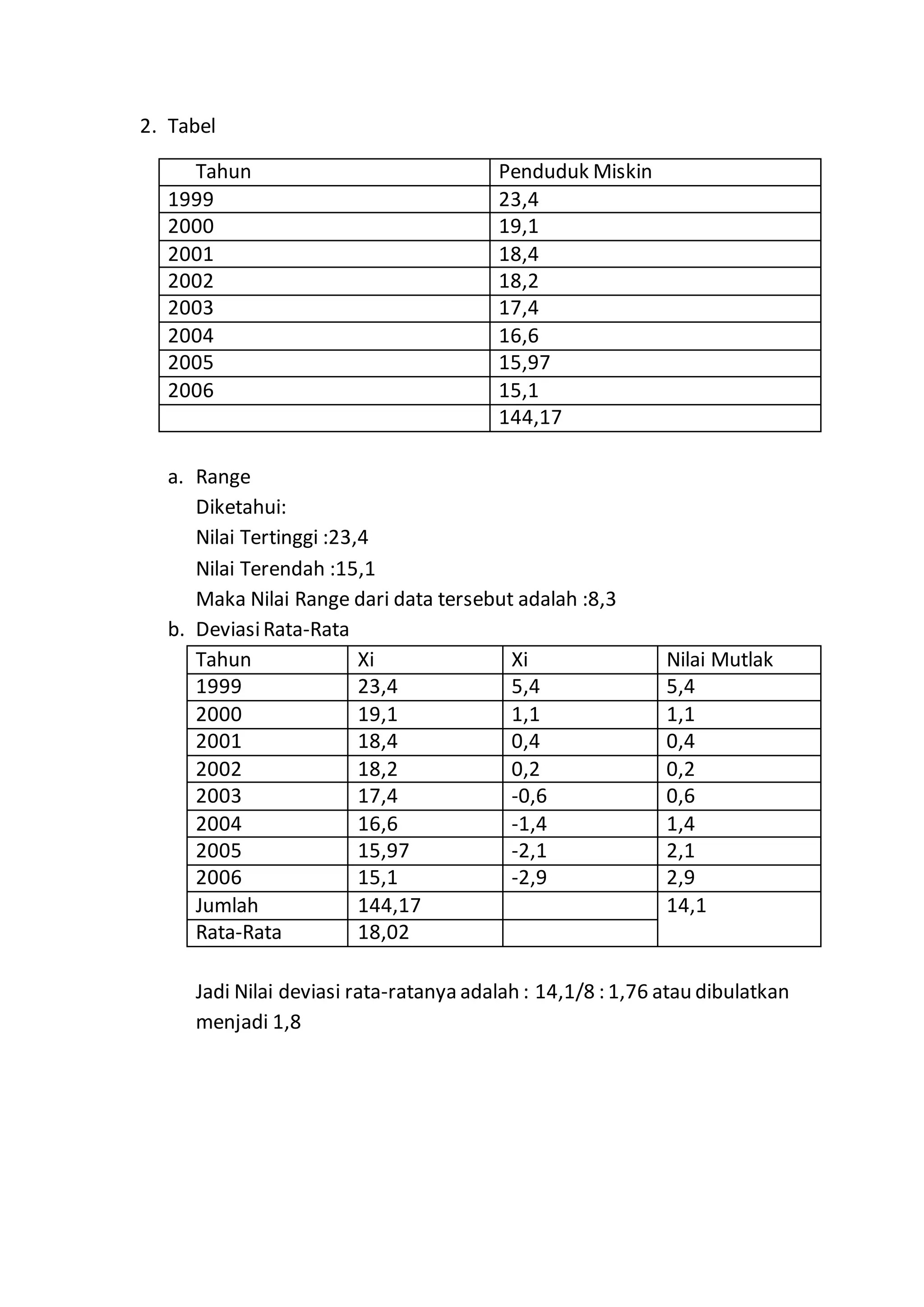 latihan-iniasi-statistik-pdf