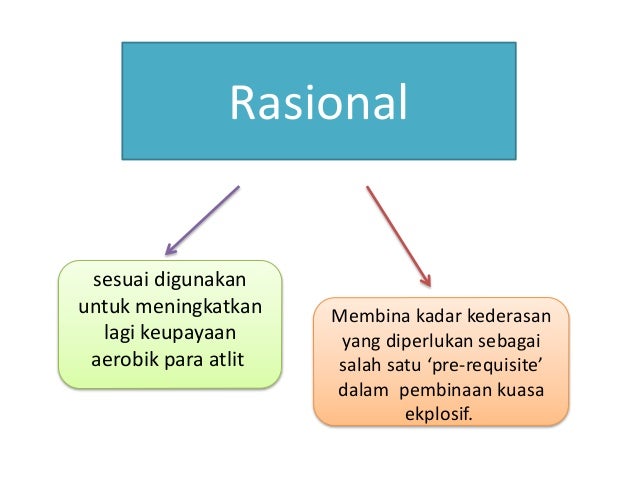 Kaedah Latihan Fartlek