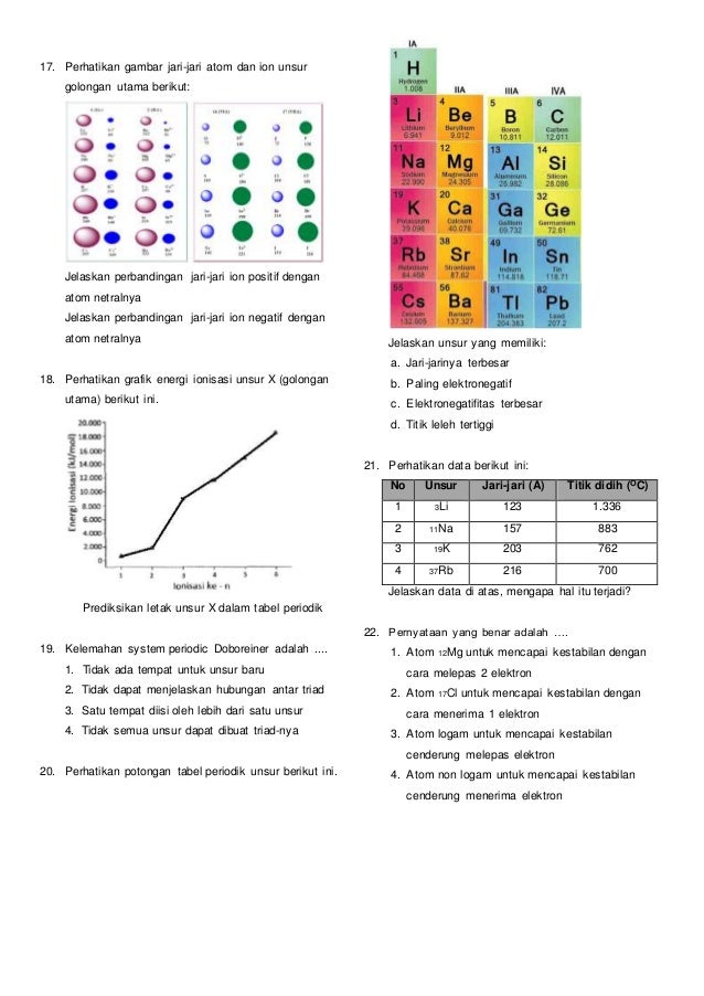 SOAL LATIHAN PENILAIAN AKHIR SEMESTER PAS KIMIA KELAS X SOAL LATIHAN PENILAIAN AKHIR SEMESTER PAS KIMIA KELAS X