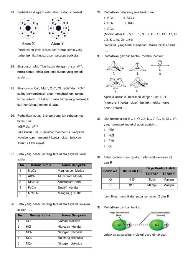 SOAL LATIHAN PENILAIAN AKHIR SEMESTER PAS KIMIA KELAS X SOAL LATIHAN PENILAIAN AKHIR SEMESTER PAS KIMIA KELAS X