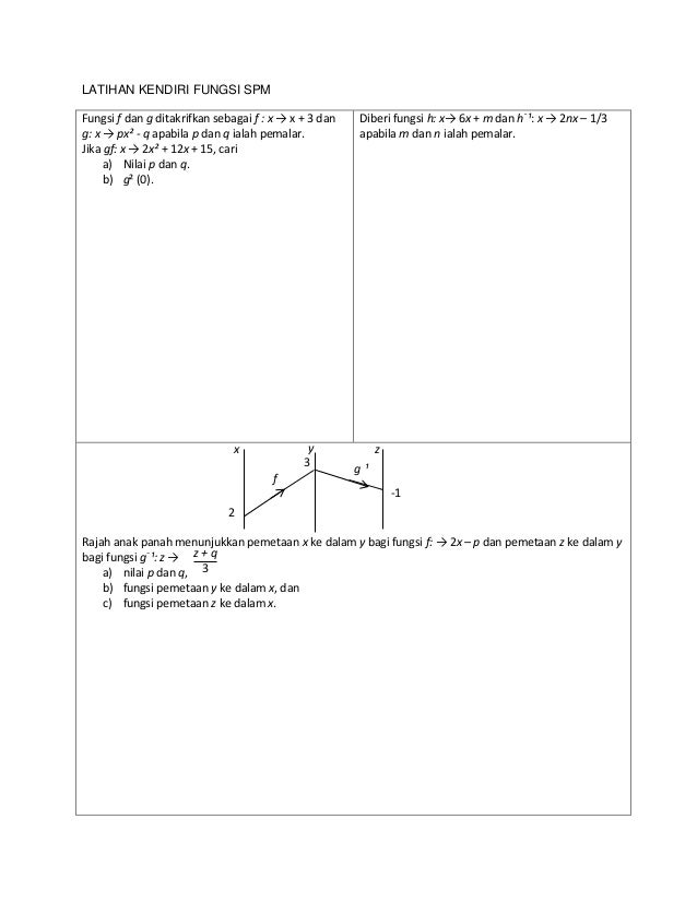 Matematik Tambahan: Fungsi