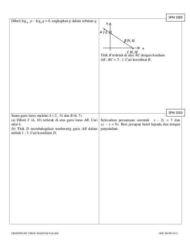Matematik Tamabahan Pertengahan Tahun Tingkatan 4