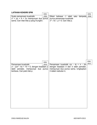 CIKGU MARZUQI SALLEH ADD MATH 2013
LATIHAN KENDIRI SPM
Suatu persamaan kuadratik
x² + px + 9 = 2x mempunyai dua punca
sama. Cari nilai-nilai p yang mungkin.
Diberi bahawa -1 ialah satu daripada
punca persamaan kuadratik
x² – 4x – p = 0. Cari nilai p.
Persamaan kuadratik
(1 - p)x² - 6x + 10 = 0, dengan keadaan p
ialah pemalar, mempunyai dua punca
berbeza. Cari julat nilai p.
Persamaan kuadratik x(x - 4) = h - 2k,
dengan keadaan h dan k ialah pemalar,
mempunyai dua punca sama. Ungkapkan
h dalam sebutan k.
SPM
2006
SPM
2008
SPM
2010
SPM
2012
 