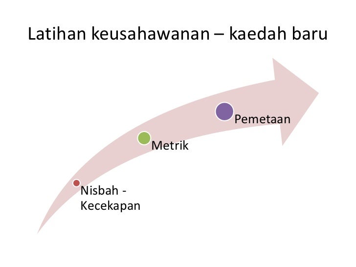 Latihan keusahawanan kaedah baru