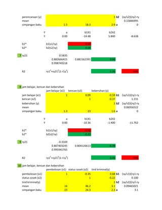 2
   perencanaan (y)                                                                          1 b2    (sy/s2)((ry2-ry1r12)/(1-r12 )
   mean                                                                                               0.15846995
   simpangan baku                        1.5                   18.3                        2.9 a                 0

                       Y                   a                   b1X1                  b2X2
                       Y                0.00                  -14.48                 5.840                 -8.638

   b1*                     b1(s1/sy)                           -0.50
   b2*                     b2(s2/sy)                            0.58

 7 ry21                              0.5835
                               0.882666415           0.881562391                          0.66
                               0.998749218

   R2                      ry12+ry212(1-r1y2)                                             0.56               56%




 8 jam belajar, kencan dan kebersihan
                       jam belajar (x1)         kencan (x2)            kebersihan (y)
                                                                                                                               2
   jam belajar (x1)                        1                   0.09                     -0.59 b1    (sy/s1)((ry1-ry2r12)/(1-r12 )
   kencan (x2)                                                    1                     -0.37               1.231
                                                                                                                               2
   kebersihan (y)                                                                           1 b2    (sy/s2)((ry2-ry1r12)/(1-r12 )
   mean                                                                                               0.06956522
   simpangan baku                        1.3                     23                        1.6 a                 0

                       Y                   a                   b1X1                   b2X2
                       Y                0.00                  -10.36                 -1.400               -11.762

   b1*                     b1(s1/sy)                           -0.56
   b2*                     b2(s2/sy)                           -0.32

 9 ry21                             -0.3169
                               0.807403245           0.804126613                        -0.39
                               0.995941765

   R2                      ry12+ry212(1-r1y2)                                             0.45               45%

10 jam belajar, kencan dan kebersihan
                       pembolosan (x1) status sosek (x2)               tind kriminal(y)
   pembolosan (x1)                         1                   -0.35                     0.68 b1    (sy/s1)((ry1-ry2r12)/(1-r122)
   status sosek (x2)                                               1                    -0.22               0.100
   tind kriminal(y)                                                                          1 b2   (sy/s2)((ry2-ry1r12)/(1-r122)
   mean                                   16                   46.2                        3.1        0.09465021
   simpangan baku                         23                   24.3                        2.3 a               3.1
 