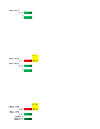 2
y/s2)((ry2-ry1r12)/(1-r12 )
                              0.585   0.09
                                  0
                                  0      0




                                              x1 x2
                         2
y/s1)((ry1-ry2r12)/(1-r12 )
                           -0.561     -0.69 15 63
                         2
y/s2)((ry2-ry1r12)/(1-r12 )
                           -0.319     -0.02
                                0
                                0        0




                                              x1 x2
                         2
y/s1)((ry1-ry2r12)/(1-r12 )
                              0.687   0.07 15 63
                         2
y/s2)((ry2-ry1r12)/(1-r12 )
                          0.021   0.002
                   1.099487179
                   0.089699272 1.910814
 