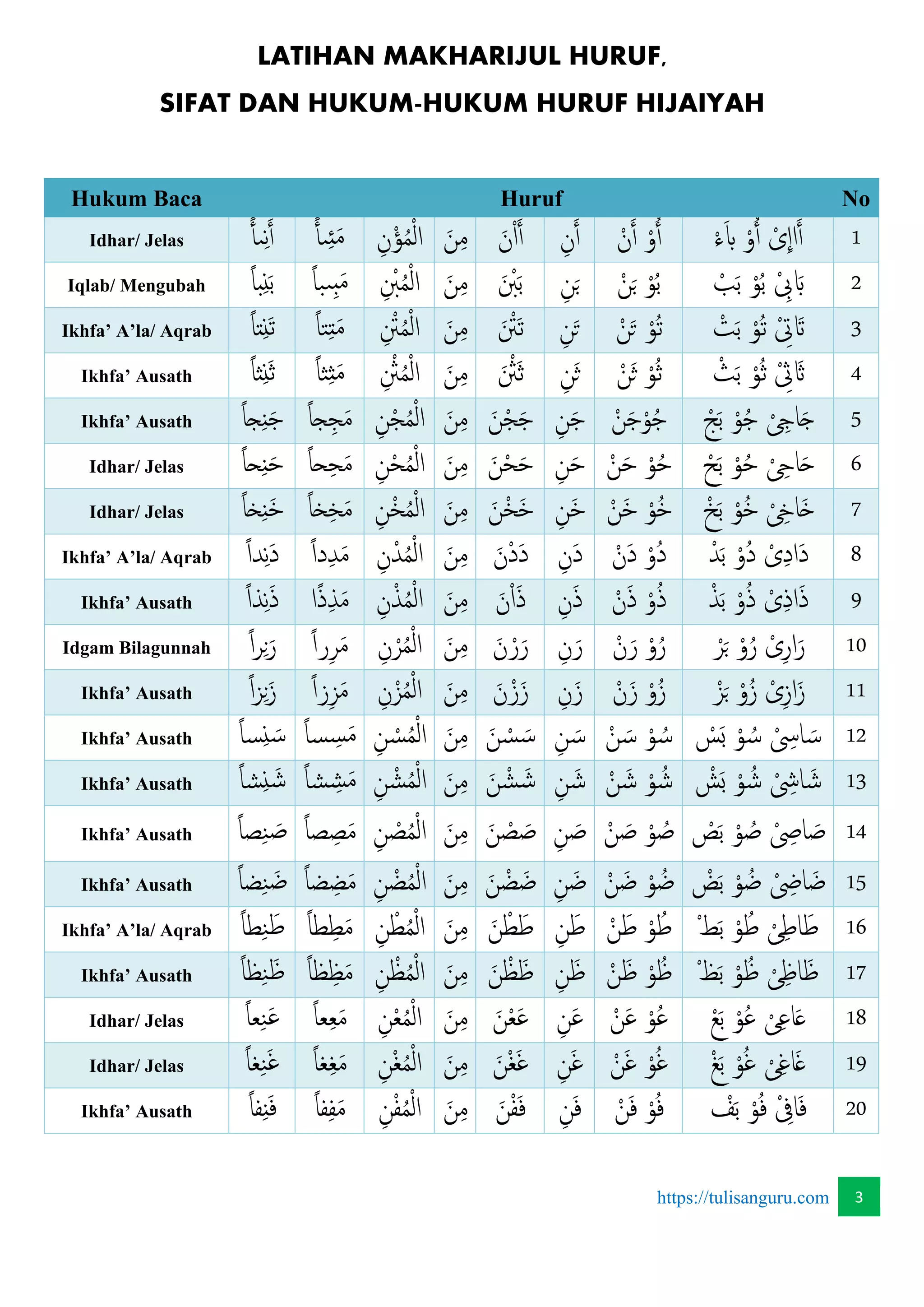 Latihan makharijul huruf tulisanguru.com