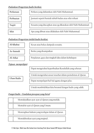 Padankan Pengertian hadis berikut.

 Perkataan                        Perkara yang didiamkan oleh Nabi Muhammad.


 Perbuatan                        Jasmani seperti bentuk tubuh badan atau sifat rohani


 Taqrir                           Sesuatu yang diucapkan atau yg dikatakan oleh Nabi Muhammad.


 Sifat                            Apa yang dibuat atau dilakukan oleh Nabi Muhammad.


Padankan Pengertian istilah hadis berikut.

 Al-Khabar.                       Kesan atau bekas daripada sesuatu.


 As-Sunnah                        Berita yang disampaikan


 Al-Athar                         Perjalanan, gaya dan tingkah laku dalam kehidupan

Tujuan mempelajari
                                  Dapat mengetahui keperibadian Rasulullah yang sebenar.

                                  Untuk mengetahui unsur israeliat dalam pentafsiran al-Quran.
 Ulum Hadis
                                  Dapat mempelajari hal-hal agama dengan jelas.


                                  Untuk membolehkan kita beramal dengan hadis yang sahih.


Fungsi hadis –Tandakan jawapan yang betul

             Mentakyidkan ayat-ayat al-Quran yang mutlak.

             Mentafsir ayat al-Quran yang Umum.

             Menetapkan hukum yang terdapat dalam al-Quran.

             Mentakhsiskan ayat yang mujmal .



   © Hak Cipta : Mohd Anuar Bin Sarbani Guru Cemerlang Pend. Quran Sunnah SBP Integrasi Sabak Bernam
 