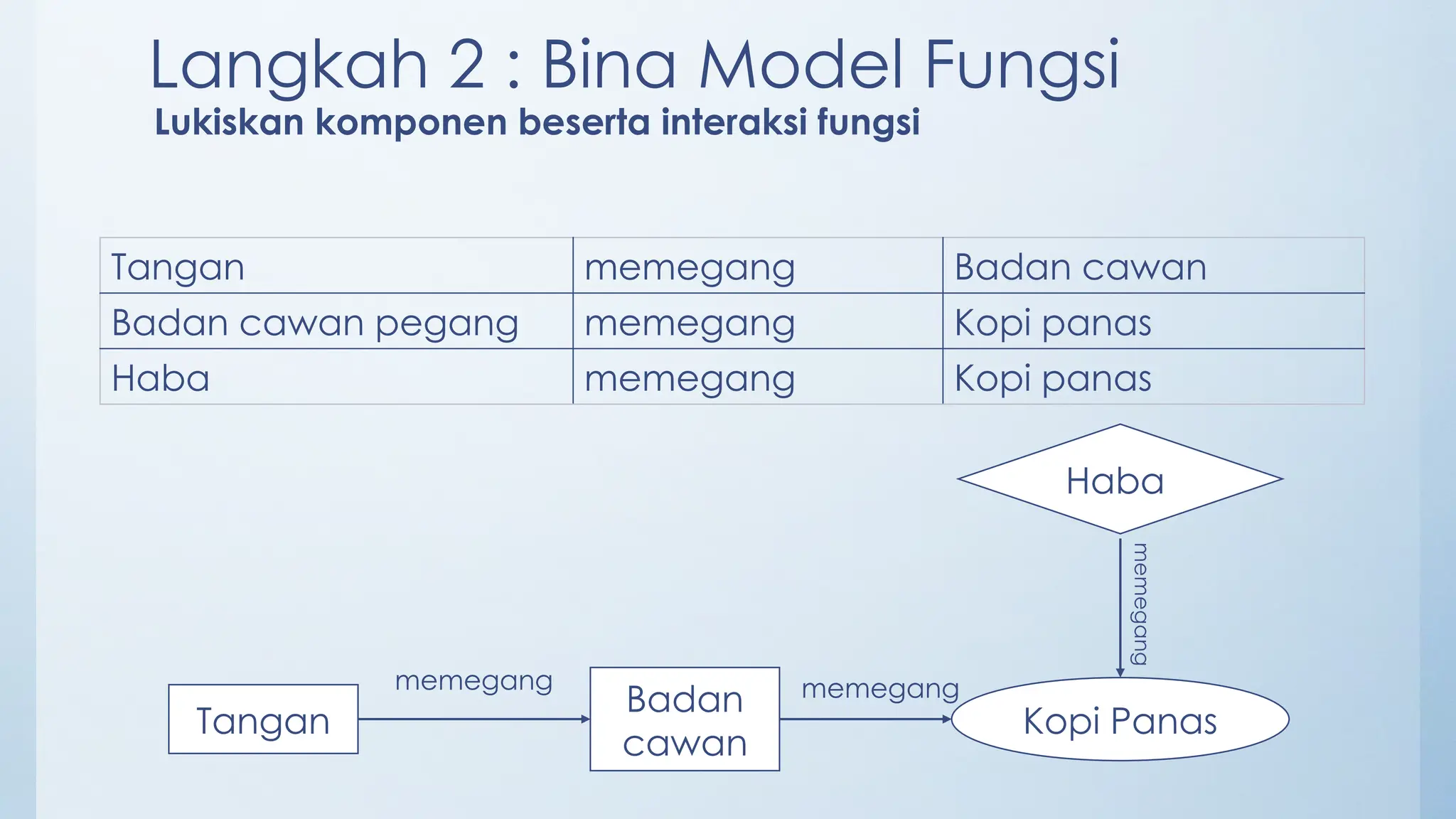 Simbol Inventif Latihan Penyelesaian Masalah Inventif .pptx