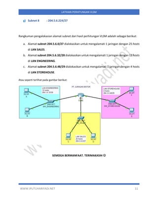 WWW.IPUTUHARIYADI.NET 11
LATIHAN PERHITUNGAN VLSM
g) Subnet 8 : 204.5.6.224/27
Rangkuman pengalokasian alamat subnet dari hasil perhitungan VLSM adalah sebagai berikut:
a. Alamat subnet 204.5.6.0/27 dialokasikan untuk mengalamati 1 jaringan dengan 25 hosts
di LAN SALES.
b. Alamat subnet 204.5.6.32/28 dialokasikan untuk mengalamati 1 jaringan dengan 12 hosts
di LAN ENGINEERING.
c. Alamat subnet 204.5.6.48/29 dialokasikan untuk mengalamati 1 jaringan dengan 4 hosts
di LAN STOREHOUSE.
Atau seperti terlihat pada gambar berikut:
SEMOGA BERMANFAAT. TERIMAKASIH ☺
 