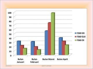 15/12/11 MEITY LISTIANI 