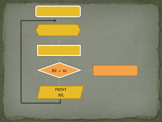 Bil > 10
PRINT
BIL
 