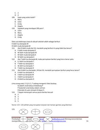 C.   2
   D.   4
109.    Siapa yang selalu kalah?
   A.   Mary
   B.   Lilian
   C.   Cindy
   D.   Angela
110.    Siapakah yang mendapat 200 poin?
   A.   Lilian
   B.   Mary
   C.   Angela
   D.   Cindy

Data usia beberapa siswa di sebuah sekolah adlah sebagai berikut:
K lebih tua daripada W
O lebih muda daripada M
111. Jika O lebih muda dari W, manakah yang berikut ini yang tidak bisa benar?
    A. K lebih muda daripada O
    B. M lebih muda daripada W
    C. M lebih muda daripada K
    D. W lebih tua daripada K
112. Jika T lebih tua daripada M, maka pernyataan berikut yang harus benar yaitu
    A. K, lebih tua daripada T
    B. T lebih tua daripada K
    C. W ebih tua daripada T
    D. T lebih tua daripada O
113. Jika A lebih tua daripada I, M dan W, manakah pernyataan berikut yang harus benar?
    A. K lebih tua daripada A
    B. I lebih tua daripada W
    C. I lebih tua daripada O
    D. A lebid tua daripada O

Lima orang anak, P, Q, R, S, T sedang mengantri tiket bioskop.
       Q adalah anak kedua di belakang P
       P bukanlah anak kedua dalam antrian
       R berada di suatu tempat di depan S
114. T dapat menempati semua posisi berikut kecuali
   A. 2
   B. 3
   C. 4
   D. 5

Nomor 115–120 pilihlah yang merupakan lanjutan dari barisan gambar yang diberikan.

115.




Pembahasan oleh dina pramudianti, pramudianti_deen@yahoo.co.id dilarang mencetak dan
memperbanyak tanpa ijin dari penulis, http://soalstan.wordpress.com                       16
 