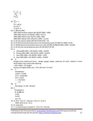 Z=


59.
      4-x = x(2-x)
      4-x=2x-x2
      x2-3x+4 = 0
60.   A, 2001 ke 2002,
      2001-2002 kenaikan sebesar (40-20)/20*100% = 100%
      2002-2003 sebesar (75-40)/40 x 100% = 87,5 %
      2003-2004 sebesar (135-75)/75 x 100% = 80%
      2004-2005 sebesar (150-135)/135 x 100% = 11,11%
61.   B, 36 rata-ratanya adalah (40+20+35+60+25)/5 = 36
62.   B, 53,3% besarnya persentase penurunan produksinya yaitu (75-40)/75 x 100%= 53,3%
63.   D, 44,44% besarnya persentase penurunan yaitu (45.000-25.000)/45.000 X 100% = 44,44%
64.   A, 33.333 rata-rata produksinya yaitu (35+20+45)/3=33.333
65.   C,
      a. Celana2004-2005 = (45-25)/45 x 100% = 44,44%
      b. Kemeja 2005-2006 = (50-35)/35 x 100% = 42,85%
      c. Kaos 2005-2006 = (45-20)/20 x 100% = 125%
      d. Kaos 2004-2005 = (35-20)/35 x 100% = 42,86%
66.      B
      Dengan mesin, waktunya 6 menit; dengan gergaji tangan, waktunya 18 menit. Setelah 4 menit
      listrik padam. Kayu yang sudah dipotong
      = 4/6 x 100% = 2/3 bagian
      Sisanya 1/3 bagian Waktu sisa = 1/3 x 18 menit = 6 menit
67.      C
         Pembahasan:
         3,5/6,3 = x/3,06
         6,3 x = (3,5)(3,06)
         6,3 x = 10,71
          x = 10,71/6,3
             = 1,7
68.      B
         Keranjang = ¾ x 48 = 36 buah
69.   A
        Pembahasan:
        A= 3B  A=4
         4=3B
         B=4/3
         B=1 1/3
70. D. 45 % = 13,5 m2 . lebarnya = 13,5 / 2 = 6,75 m.
       100%: 45% x 6,75 = 15 m.
71. B. cukup jelas
72. C. murid perempuan sekolah A = 7/13 x 91 = 49 anak.

Pembahasan oleh dina pramudianti, pramudianti_deen@yahoo.co.id dilarang mencetak dan
memperbanyak tanpa ijin dari penulis, http://soalstan.wordpress.com                         21
 