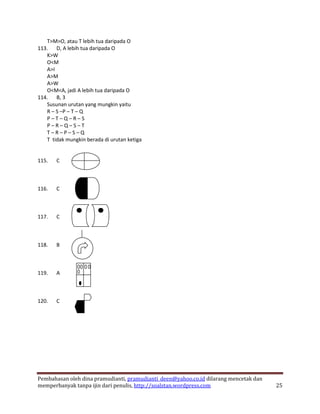 T>M>O, atau T lebih tua daripada O
113. D, A lebih tua daripada O
   K>W
   O<M
   A>I
   A>M
   A>W
   O<M<A, jadi A lebih tua daripada O
114. B, 3
   Susunan urutan yang mungkin yaitu
   R – S –P – T – Q
   P–T–Q–R–S
   P–R–Q–S–T
   T–R–P–S–Q
   T tidak mungkin berada di urutan ketiga


115.   C



116.   C



117.   C



118.   B



119.   A



120.   C




Pembahasan oleh dina pramudianti, pramudianti_deen@yahoo.co.id dilarang mencetak dan
memperbanyak tanpa ijin dari penulis, http://soalstan.wordpress.com                    25
 