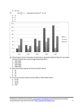 D. xy / y-y
59.             Jika      , berapakah nilai dari x2 - 3x + 4?
      A.   -4
      B.   0
      C.   1
      D.   2




60. Dalam diagram di atas menyatakan produksi beras, jagung dan kedelai di daerah X. persentase
    kenaikan produksi beras yang tertinggi terjadi pada tahun….
    A. 2001-2002
    B. 2002-2003
    C. 2003-2004
    D. 2004-2005
61. Rata-rata produksi jagung tiap tahunnya adalah sebesar
    A. 35
    B. 36
    C. 37
    D. 38
62. Penurunan produksi kedelai dari tahun2001 ke 2002 adalah sebesar
    A. 87,5%
    B. 53,3%
    C. 42,9%
    D. 75%




Pembahasan oleh dina pramudianti, pramudianti_deen@yahoo.co.id dilarang mencetak dan
memperbanyak tanpa ijin dari penulis, http://soalstan.wordpress.com                               8
 
