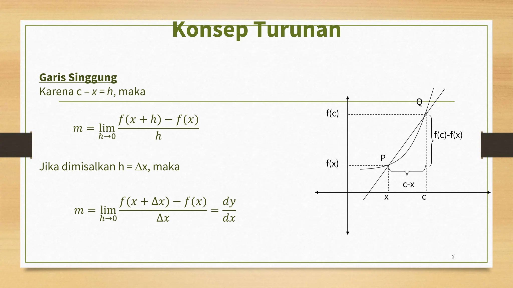 Latihan soal aplikasi turunan matematika ppt