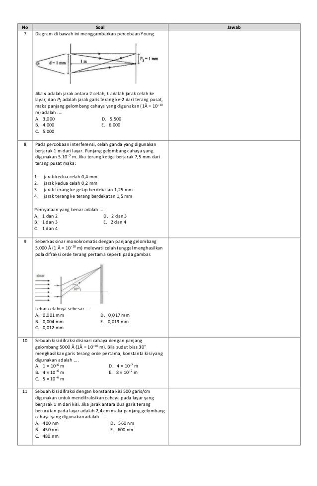 Latihan Soal Interferensi Dan Difraksi