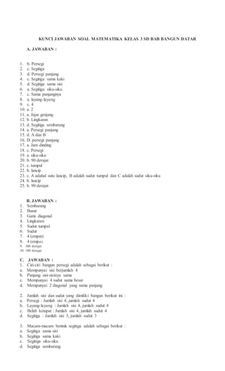 KUNCI JAWABAN SOAL MATEMATIKA KELAS 3 SD BAB BANGUN DATAR
A. JAWABAN :
1. b. Persegi
2. c. Segitiga
3. d. Persegi panjang
4. c. Segitiga sama kaki
5. d. Segitiga sama sisi
6. a. Segitiga siku-siku
7. c. Sama panjangnya
8. a. layang-layang
9. c. 4
10. a. 2
11. a. Jajar genjang
12. b. Lingkaran
13. d. Segitiga sembarang
14. a. Persegi panjang
15. d. A dan B
16. D. persegi panjang
17. a. Jam dinding
18. c. Persegi
19. a. siku-siku
20. b. 90 derajat
21. c. tumpul
22. b. lancip
23. c. A adahal sutu lancip, B adalah sudut tumpul dan C adalah sudut siku-siku
24. b. lancip
25. b. 90 derajat
B. JAWABAN :
1. Sembarang
2. Busur
3. Garis diagonal
4. Lingkaran
5. Sudut tumpul
6. Sudut
7. 4 (empat)
8. 4 (empat)
9. 360 derajat
10. 180 derajat
C. JAWABAN :
1. Ciri-ciri bangun persegi adalah sebagai berikut :
a. Mempunyai sisi berjumlah 4
b. Panjang sisi-sisinya sama
c. Mempunyai 4 sudut sama besar
d. Mempunyai 2 diagonal yang sama panjang
2. Jumlah sisi dan sudut yang dimiliki bangun berikut ini :
a. Persegi : Jumlah sisi 4, jumlah sudut 4
b. Layang-layang : Jumlah sisi 4, jumlah sudut 4
c. Belah ketupat : Jumlah sisi 4, jumlah sudut 4
d. Segitiga : Jumlah sisi 3, jumlah sudut 3
3. Macam-macam bentuk segitiga adalah sebagai berikut :
a. Segitiga sama sisi
b. Segitiga sama kaki
c. Segitiga siku-siku
d. Segitiga sembarang
 
