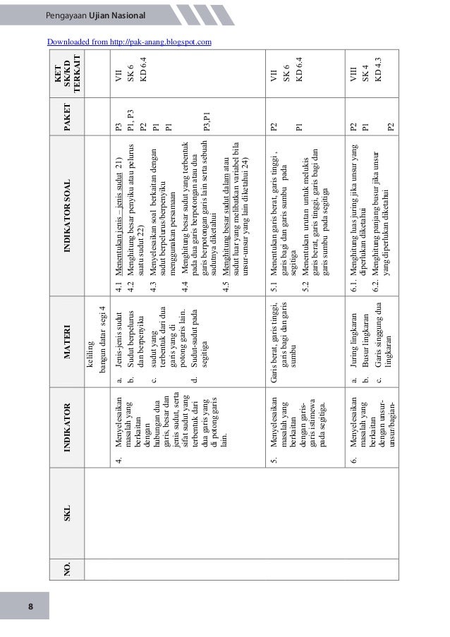 Latihan soal un matematika 2015