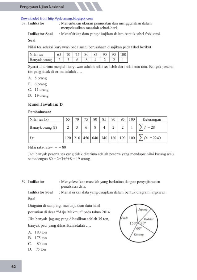 Latihan soal un matematika 2015