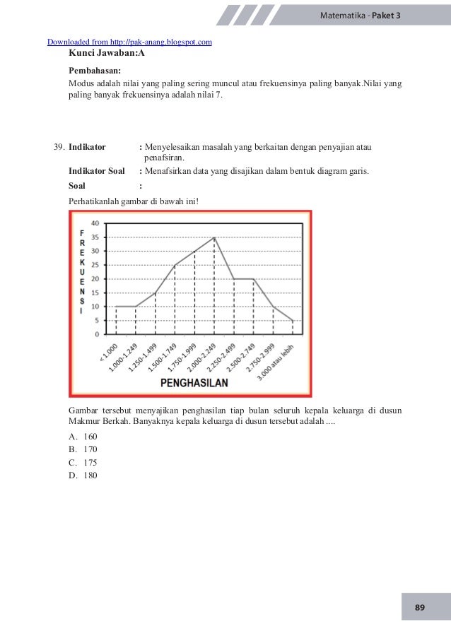 Latihan soal un matematika 2015