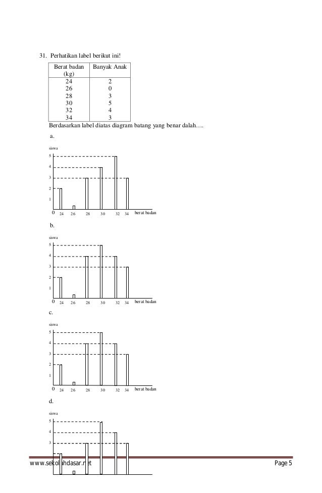 Soal Ujian Nasional SD 2019 Matematika Soal Ujian Nasional SD 2019 Matematika