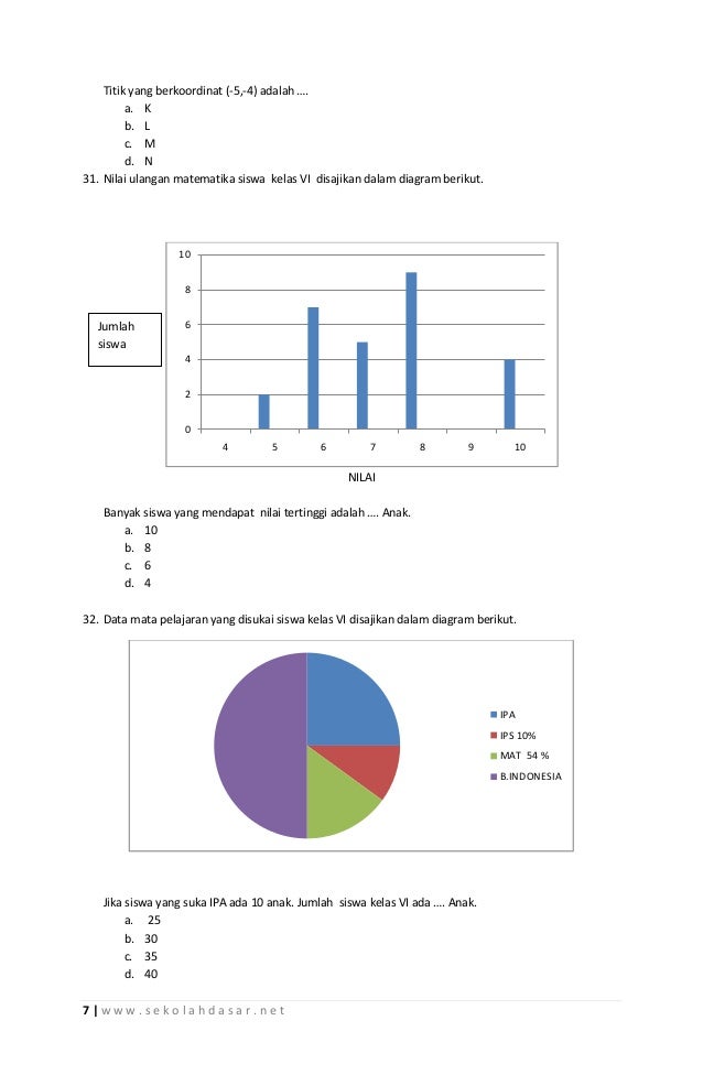 Perhatikan Diagram Lingkaran Mata Pelajaran Yang Disukai Siswa Kelas Vi