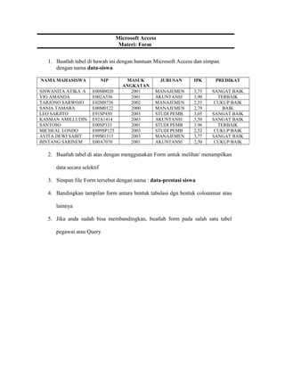 Microsoft Access
Materi: Form
1. Buatlah tabel di bawah ini dengan bantuan Microsoft Access dan simpan
dengan nama data-siswa
NAMA MAHASISWA NIP MASUK
ANGKATAN
JURUSAN IPK PREDIKAT
SISWANITA ATIKA .S E00M0020 2001 MANAJEMEN 3,75 SANGAT BAIK
VIO AMANDA E002A556 2001 AKUNTANSI 3,90 TERBAIK
TARJONO SARWOJO E02M8756 2002 MANAJEMEN 2,55 CUKUP BAIK
SANIA TAMARA E00M0122 2000 MANAJEMEN 2,79 BAIK
LEO SARJITO E91SP450 2003 STUDI PEMB. 3,05 SANGAT BAIK
KASMAN AMILLUDIN E92A1414 2003 AKUNTANSI 3,58 SANGAT BAIK
SANTOSO E00SP333 2001 STUDI PEMB 3.96 TERBAIK
MICHEAL LONDO E099SP125 2003 STUDI PEMB 2,52 CUKUP BAIK
AVITA DEWI SABIT E99M1313 2003 MANAJEMEN 3,77 SANGAT BAIK
BINTANG SARINEM E00A7070 2001 AKUNTANSI 2,50 CUKUP BAIK
2. Buatlah tabel di atas dengan menggunakan Form untuk melihat/ menampilkan
data secara selektif
3. Simpan file Form tersebut dengan nama : data-prestasi siswa
4. Bandingkan tampilan form antara bentuk tabulasi dgn bentuk coloumnar atau
lainnya
5. Jika anda sudah bisa membandingkan, buatlah form pada salah satu tabel
pegawai atau Query
 