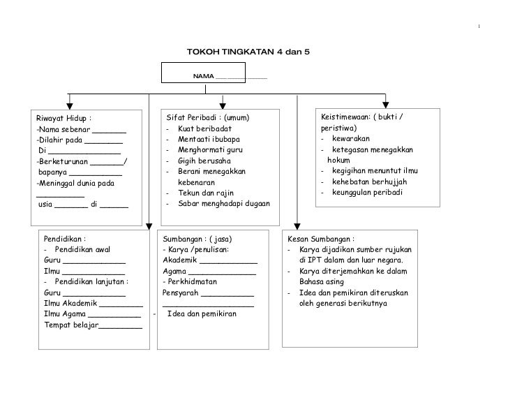 Kegigihan Imam Syafie Dalam Menuntut Ilmu