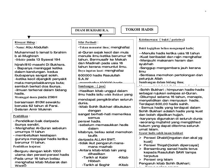 Kegigihan Imam Syafie Dalam Menuntut Ilmu - Voooty