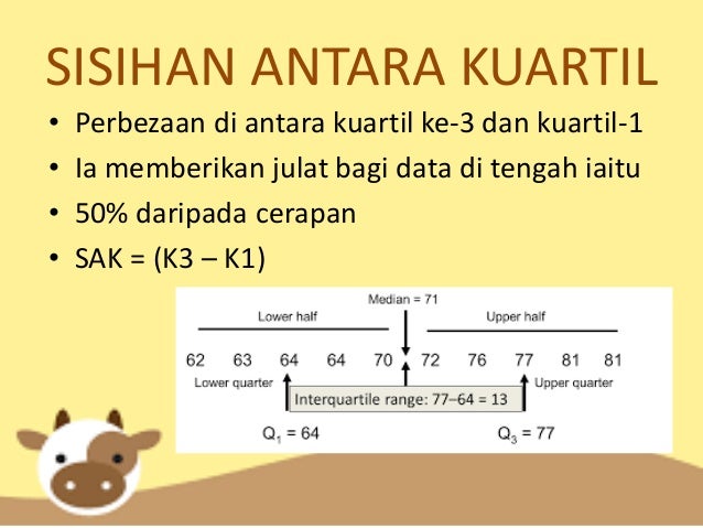 Ukuran berangka sukatan kecenderungan memusat dan sukatan 