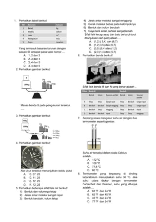 1. Perhatikan tabel berikut!
Yang termasuk besaran turunan dengan
satuan SI terdapat pada tabel nomor ....
A. 1, 2 dan 3
B. 2, 3 dan 4
C. 2, 4 dan 5
D. 3, 4 dan 5
2. Perhatikan gambar berikut!
Massa benda X pada pengukuran tersebut
….
3. Perhatikan gambar berikut!
4. Perhatikan gambar berikut!
Alat ukur tersebut menunjukkan waktu pukul
A. 10. 07. 25
B. 10. 11. 25
C. 10. 12. 25
D. 11. 12. 25
5. Perhatikan beberapa sifat fisik zat berikut!
1) Bentuk dan volumnya tetap
2) Jarak antar molekul sangat rapat
3) Bentuk berubah, volum tetap
4) Jarak antar molekul sangat renggang
5) Gerak molekul bebas pada kelompoknya
6) Bentuk dan volum berubah
7) Gaya tarik antar partikel sangat lemah
Sifat fisik kecap asap dan batu berturut-turut
ditunjukkan oleh pernyataan ....
A. (1,2) ( 3,4) dan (6,7)
B. (1,2) 3,5) dan (6,7)
C. (3,5) (6,4) dan (1,2)
D. (2,3 (1,4) dan (5,7)
6. Perhatikan benda berikut!
Sifat fisik benda M dan N yang benar adalah ..
7. Seorang siswa mengukur suhu air dengan dua
termometer seperti gambar.
Suhu air tersebut dalam skala Celcius
adalah ..
A. 172 0
C
B. 108 0
C
C. 77,8 0
C
D. 60 0
C
8. Termometer yang terpasang di dinding
laboratorium menunjukkan suhu 30 0
C. Jika
suhu udara diukur dengan termometer
Fahrenheit dan Reamur, suhu yang ditunjuk
adalah ....
A. 62 0
F dan 24 0
R
B. 62 0
F dan 45 0
R
C. 45 0
F dan 24 0
R
D. 77 0
F dan 24 0
R
 