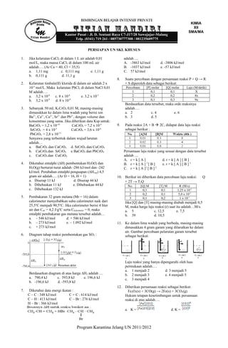 BIMBINGAN BELAJAR INTENSIF PRIVATE
KIMIA
XII
SMA/MA
Kantor Pusat : Jl. D. Sentani Raya C7-J17/28 Sawojajar-Malang
Telp. (0341) 719 261 / 085730777308 / 081235609775
PERSIAPAN UN SKL KHUSUS
1. Jika kelarutan CaCl2 di dalam 1 L air adalah 0,01
mol/L, maka massa CaCl2 di dalam 100 mL air
adalah…. (Ar Ca = 40, Cl = 35,5)
a. 1,11 mg c. 0,111 mg e. 1,11 g
b. 0,111 g d. 11,1 g
2. Kelarutan timbale(II) klorida di dalam air adalah 2 x
10-4
mol/L. Maka kelarutan PbCl2 di dalam NaCl 0,01
M adalah….
a. 3,2 x 10-8
c. 8 x 10-8
e. 3,2 x 10-7
b. 3,2 x 10-9
d. 8 x 10-9
3. Sebanyak 50 mL K2CrO4 0,01 M, masing-masing
dimasukkan ke dalam lima wadah yang berisi ion
Ba2+
, Ca2+
, Cu2+
, Sr2+
dan Pb2+
, dengan volume dan
konsentrasi yang sama. Jika diberikan data Ksp untuk:
BaCrO4 = 1,2 x 10-10
CaCrO4 = 7,2 x 10-4
SrCrO4 = 4 x 10-5
CuCrO4 = 3,6 x 10-6
PbCrO4 = 2,8 x 10-13
Senyawa yang terbentuk dalam wujud larutan
adalah…
a. BaCrO4 dan CaCrO4 d. SrCrO4 dan CuCrO4
b. CaCrO4 dan SrCrO4 e. BaCrO4 dan PbCrO4
c. CaCrO4 dan CuCrO4
4. Diketahui entalphi (∆H) pembentukan H2O(l) dan
H2O(g) berturut-turut adalah -286 kJ/mol dan -242
kJ/mol. Perubahan entalphi penguapan (∆Hvap) 4,5
gram air adalah…. (Ar O = 16, H = 1)
a. Diserap 11 kJ d. Diserap 44 kJ
b. Dibebaskan 11 kJ e. Dibebaskan 44 kJ
c. Dibebaskan 132 kJ
5. Pembakaran 32 gram metana (Mr = 16) dalam
calorimeter menyebabkan suhu calorimeter naik dari
25,5o
C menjadi 90,5o
C. Jika calorimeter berisi 4 liter
air dan Cair = 4,2 J/go
C serta Ckalorimeter = 0, maka
entalphi pembakaran gas metana tersebut adalah…
a. – 546 kJ/mol d. + 546 kJ/mol
b. – 273 kJ/mol e. – 1.092 kJ/mol
c. + 273 kJ/mol
6. Diagram tahap reaksi pembentukan gas SO3 :
Berdasarkan diagram di atas harga ∆H2 adalah ....
a. 790,4 kJ c. 593,8 kJ e. 196,6 kJ
b. -196,6 kJ d. -593,8 kJ
7. Diketahui data energi ikatan :
C – C : 348 kJ/mol C = C : 614 kJ/mol
C – H : 413 kJ/mol C – Br : 276 kJ/mol
H – Br : 366 kJ/mol
adalah ....
A. -3863 kJ/mol d. -3806 kJ/mol
B. -1037 kJ/mol e. -57 kJ/mol
C. 57 kJ/mol
8. Suatu percobaan dengan persamaan reaksi P + Q → R
+ S diperoleh data sebagai berikut:
Percobaan [P] molar [Q] molar Laju (M/detik)
1 0,1 0,1 X
2 0,2 0,2 8x
3 0,1 0,3 9x
Berdasarkan data tersebut, maka orde reaksinya
adalah….
a. 2 c. 4 e. 6
b. 3 d. 5
9. Pada reaksi 2A + B  2C, didapat data laju reaksi
sebagai berikut :
Persamaan laju reaksi yang sesuai dengan data tersebut
adalah ....
A. r = k [ A ] d. r = k [ A ] [ B ]
B. r = k [ A ] 2
[ B ] e. r = k [ A ] [ B ] 2
C. r = k [ A ]2
[ B ] 2
10. Berikut ini diberikan data percobaan laju reaksi: Q
+ 2T → T2Q
No. [Q] M [T] M R (M/s)
1 0,1 0,1 1,25 x 10-2
2 0,2 0,1 5,0 x 10-2
3 0,1 0,2 1 x 10-1
Jika [Q] dan [T] masing-masing diubah menjadi 0,5
M, maka harga laju reaksi (r) saat itu adalah…M/s.
a. 5 c. 12,5 e. 7,5
b. 39 d. 10,5
11. Ke dalam lima wadah yang berbeda, masing-masing
dimasukkan 4 gram garam yang dilarutkan ke dalam
air. Gambar percobaan pelarutan garam tersebut
sebagai berikut:
Laju reaksi yang hanya dipengaruhi oleh luas
permukaan adalah….
a. 1 menjadi 2 d. 3 menjadi 5
b. 2 menjadi 3 e. 4 menjadi 5
c. 3 menjadi 4
12. Diberikan persamaan reaksi sebagai berikut:
Fe2O3(s) + 3CO(g) → 2Fe(s) + 3CO2(g)
Hukum tetapan kesetimbangan untuk persamaan
reaksi di atas adalah….
a. K = d. K =
Program Karantina Jelang UN 2011/2012
 