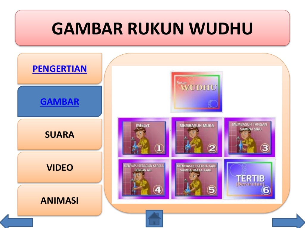 Gambar Animasi Tata Cara Berwudhu - Rukun Berwudhu Lengkap Beserta