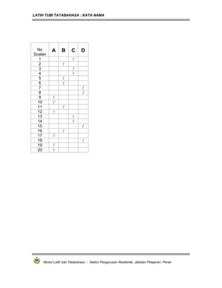 LATIH TUBI TATABAHASA : KATA NAMA
Modul Latih tubi Tatabahasa : Sektor Pengurusan Akademik, Jabatan Pelajaran Perak
No
Soalan
A B C D
1 /
2 /
3 /
4 /
5 /
6 /
7 /
8 /
9 /
10 /
11 /
12 /
13 /
14 /
15 /
16 /
17 /
18 /
19 /
20 /
 