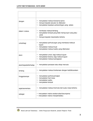 LATIH TUBI TATABAHASA : KATA SENDI
Modul Latih tubi Tatabahasa : Sektor Pengurusan Akademik, Jabatan Pelajaran Perak
2
dengan ~ menyatakan maksud bersama-sama
~ merujuk kepada sesuatu itu dilakukan
~ menyatakan keadaan perbandingan yang setara
dalam / antara ~ membawa maksud tentang
~ menyatakan tempat yang tidak mempunyai ruang atau
jarak
~ merujuk kepada masa/waktu tertentu
untuk/bagi ~ menyatakan perhubungan yang membawa maksud
tujuan
~ menyatakan maksud buat
~ menyatakan maksud waktu yang ditentukan
demi ~ menyatakan untuk, bagi maksud tujuan
~ menyatakan kerana, bagi maksud tujuan
~ menyatakan maksud penegasan
akan/kepada/terhadap ~ menyatakan perasaan atau sikap manusia
tentang ~ menyatakan maksud berkenaan dengan hal/dibicarakan
hingga/sampai ~ menyatakan perihal peringkat
~ menyatakan had masa
~ menyatakan waktu
~ menyatakan tempat
sejak/sementara ~ menyatakan maksud bermula dari suatu masa tertentu
sebagai ~ menyatakan makna seakan-akan/seumpama
~ menyatakan makna menjadi/selaku
 